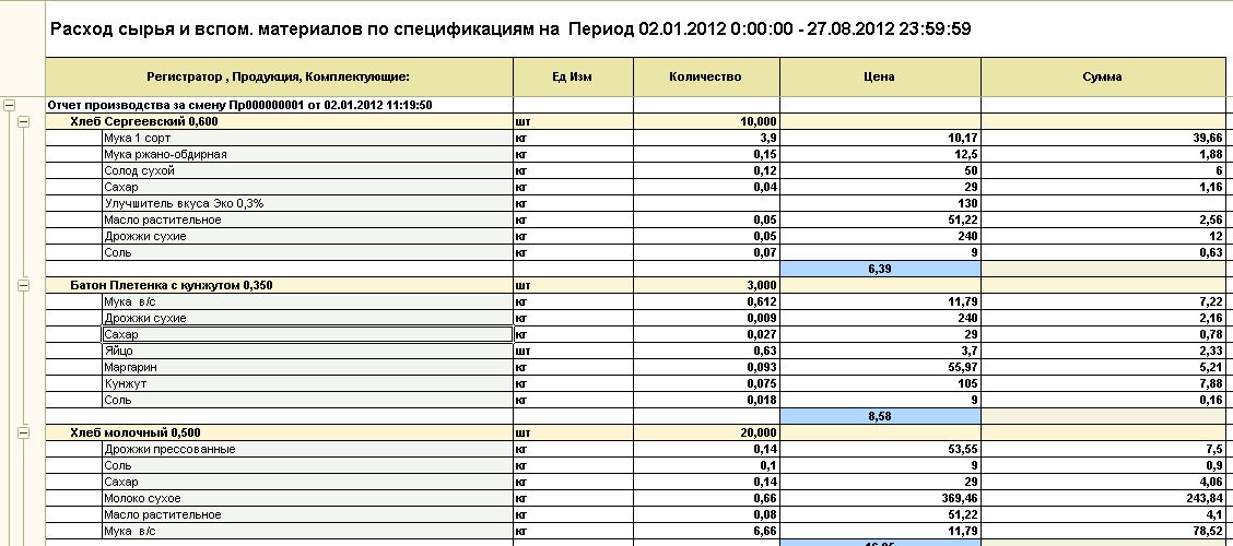 Как отразить в учете отпуск материалов в эксплуатацию (производство) | налогобзор.инфо