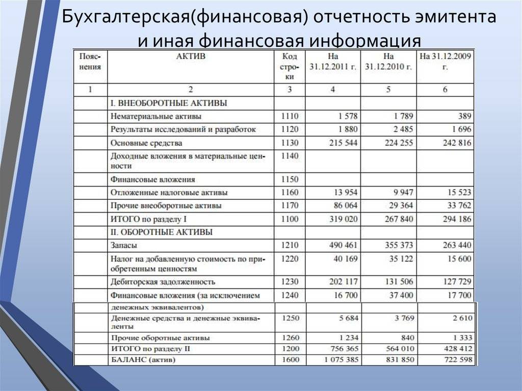 Строка 1230 баланса из чего складывается – дебиторская задолженность 1230