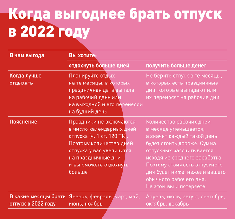 Особенности выдачи аванса новому сотруднику в первый месяц работы
