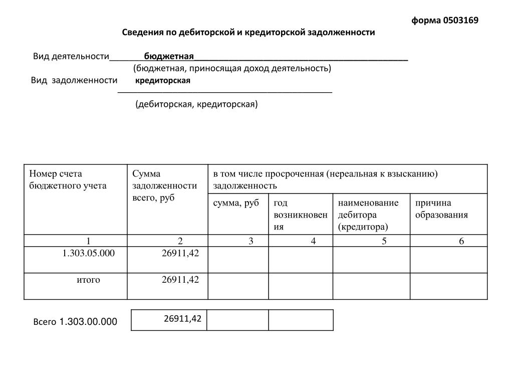 Списание безнадежной дебиторской задолженности в 2022 году