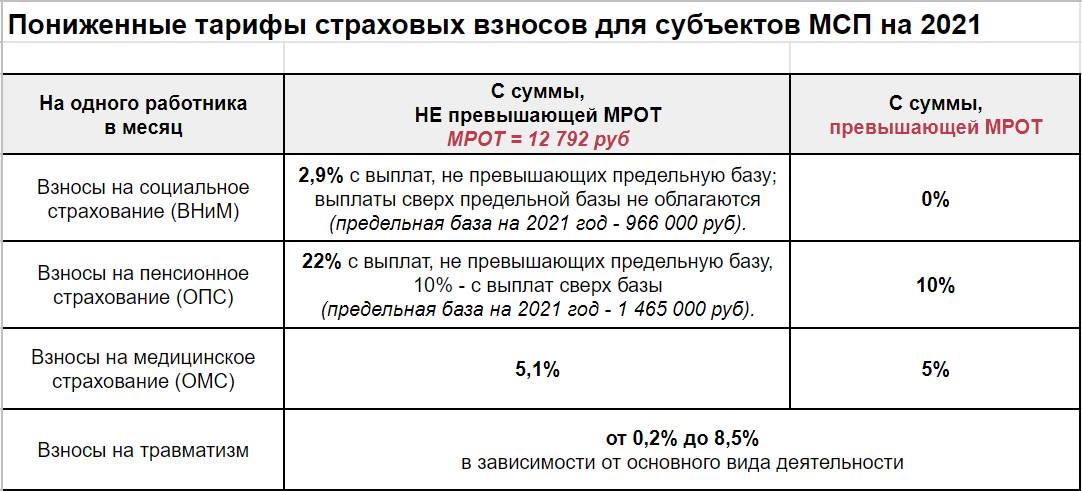 Учёт медицинских осмотров: проводки в бухгалтерии — «моё дело»