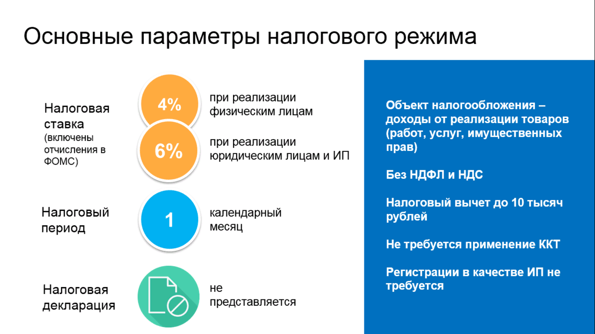 Самозанятый как производитель своего товара
