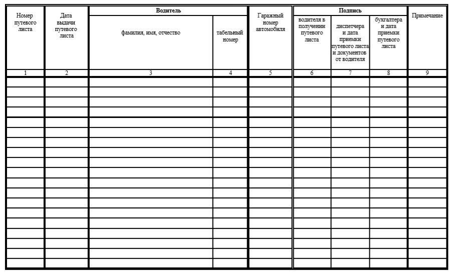 Особенности заполнения путевого листа в 2024 году - правовой ресурс rp lawyer. ру