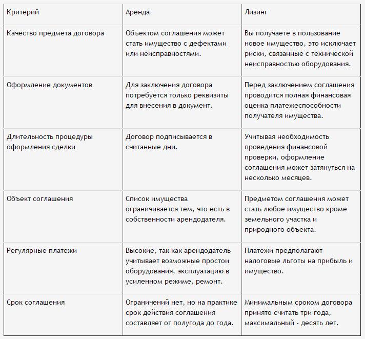 Смешанный договор: особенности правового регулирования. договор подряда и договор оказания услуг: основные отличия