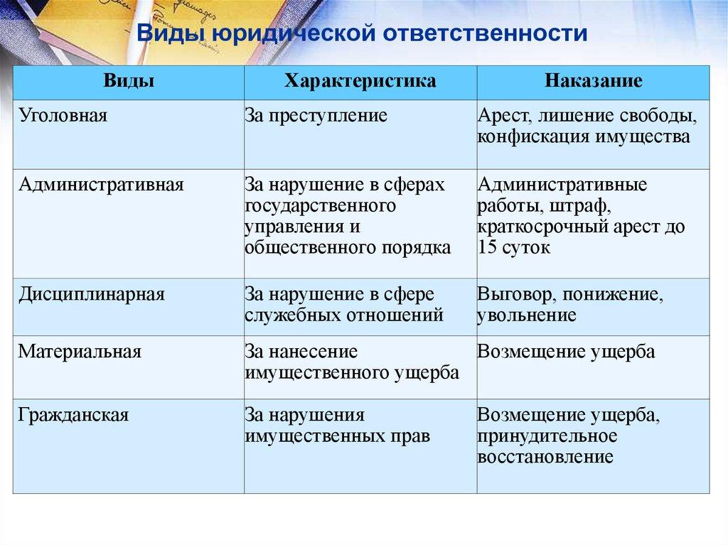 Коллективная материальная ответственность. основания для привлечения