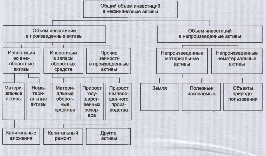 05.05.2023 что изменилось в инструкции № 157н с 2023 года :: комментарии законодательства
