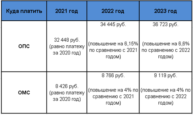 Платежное поручение 2023 года: скачайте бесплатные бланки и образцы заполнения в excel, word, pdf