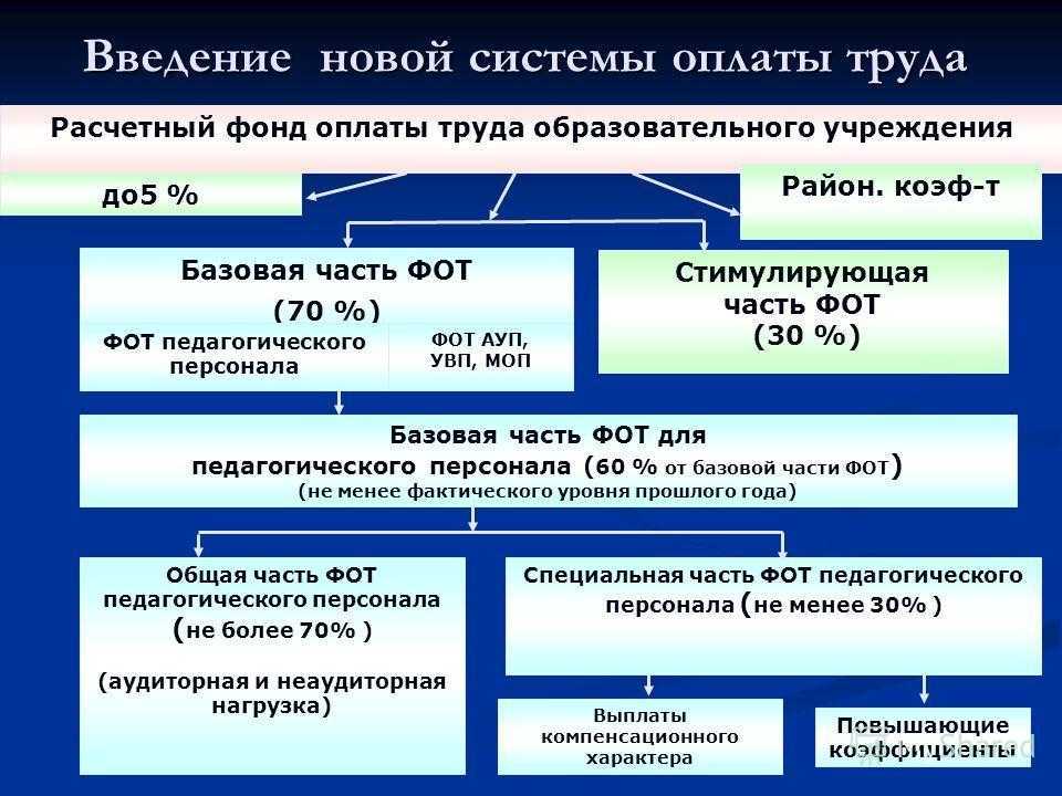 Оплата труда в учреждениях: новые рекомендации