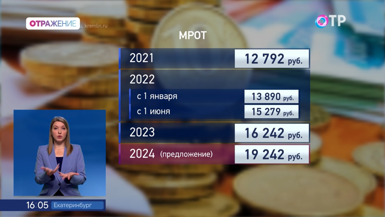 Новый мрот с 1 января 2024 года