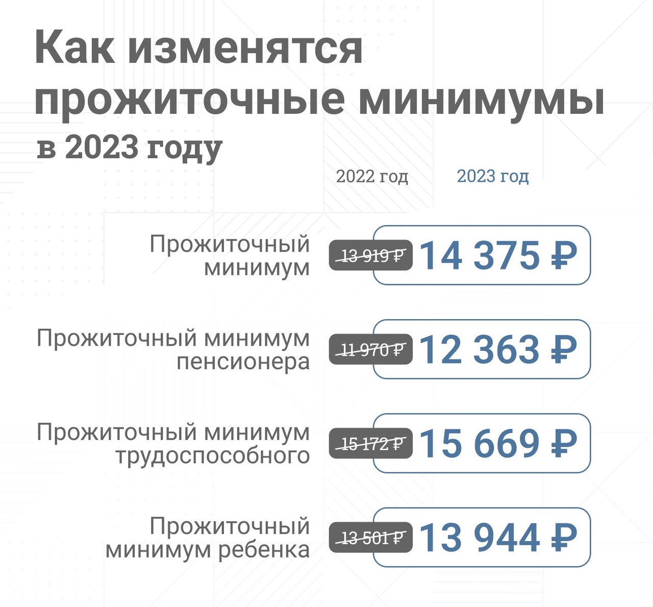 Величина прожиточного минимума в 2024 году