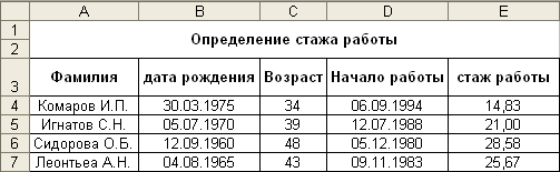 Как считается непрерывный стаж работы, способы исчисления, как правильно