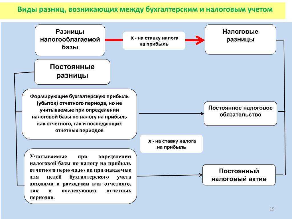 Бухвести.рф - расчеты по ущербу и иным доходам.