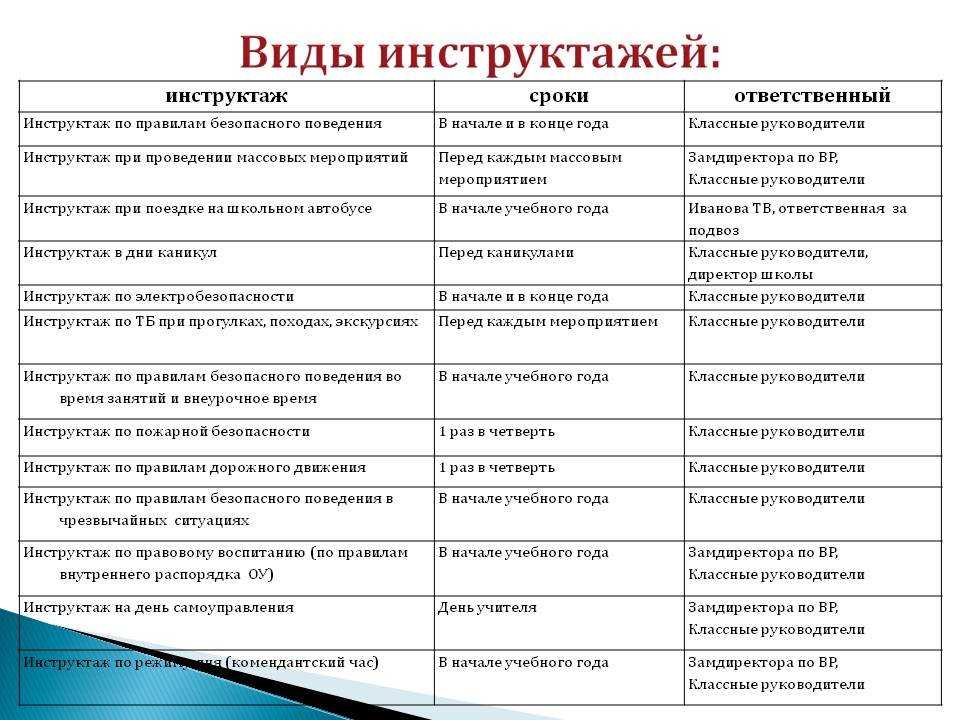 Инструктажи по охране труда. максимально подробный гайд