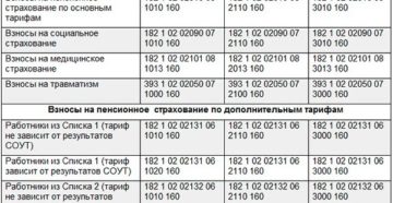 Кбк по усн в 2024 году для ип с работниками и без, кбк для уплаты налогов и авансовых платежей