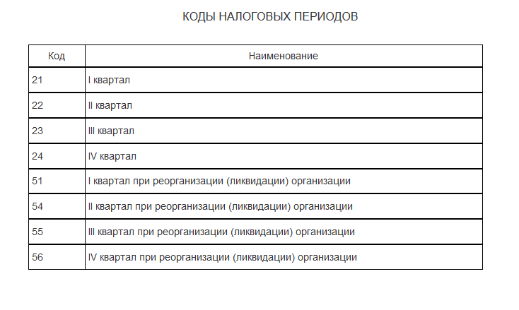 Налогообложение физических лиц