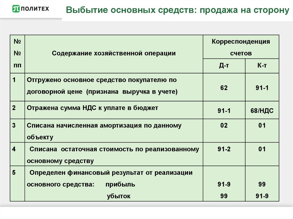 Порядок заполнения декларации по налогу на прибыль: правила и примеры | налогобзор.инфо
