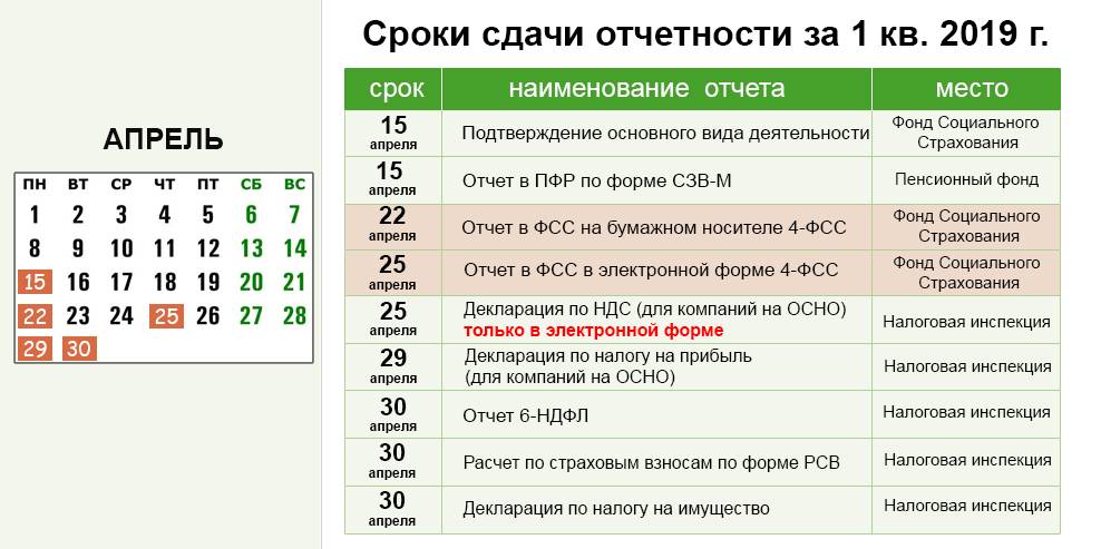 Код периода уплаты налогов