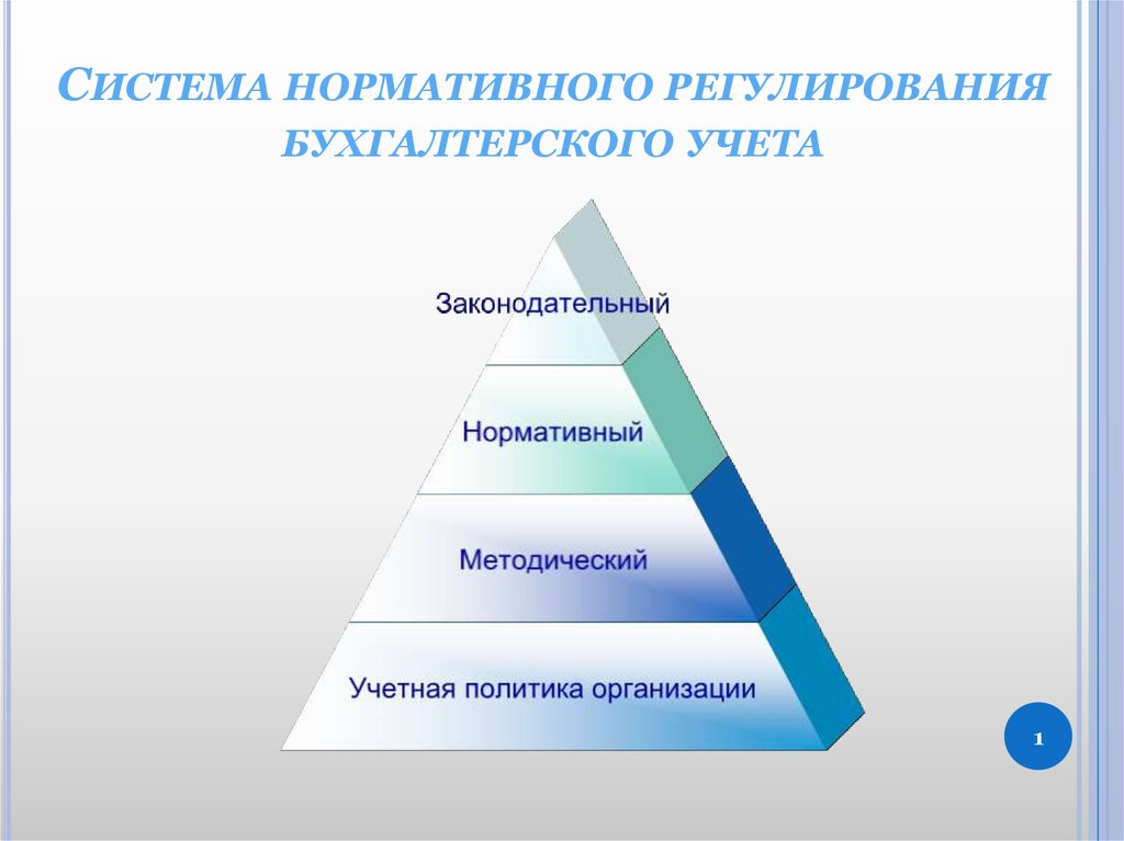 Методы ведения налогового учёта