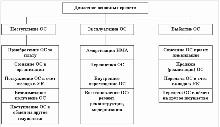 Что относится к основным средствам предприятия - nalog-nalog.ru