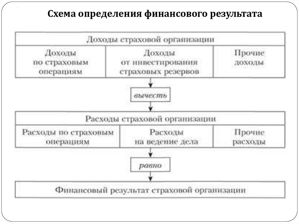 Учёт финансовых результатов - бухгалтерский учет (ерофеева в.а., 2009)