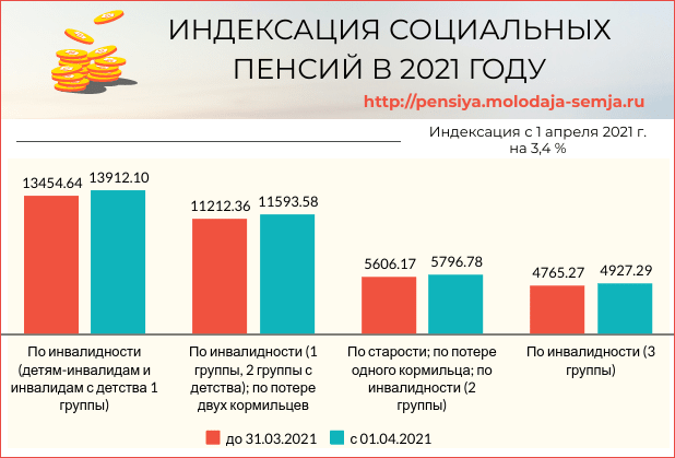 Повышение военных пенсий в 2024 ветеранам боевых действий