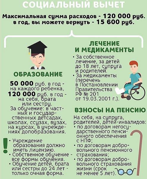 Налоговый вычет за обучение в 2022-2023 годах, как получить возврат налога (ндфл) на ребёнка (документы)