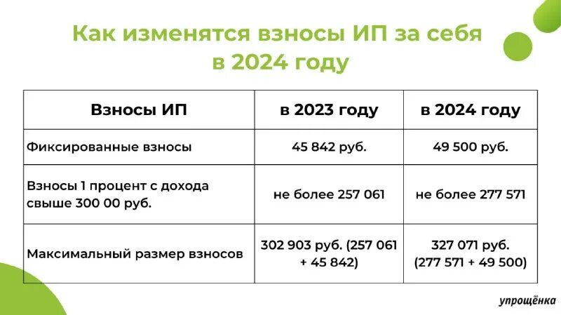 Cтраховые взносы ип, калькулятор