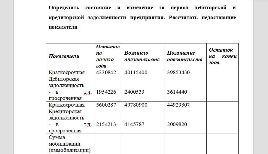 Что входит в долгосрочные и краткосрочные обязательства компании