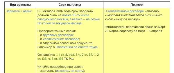 Как рассчитать аванс и основную часть зарплаты в 2021 году