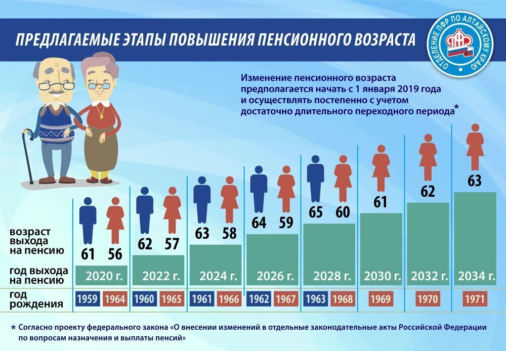 Как увеличить пенсию: популярные способы в 2020 году