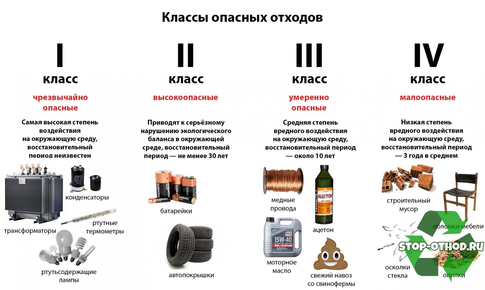 Как отразить в учете безвозвратные отходы (технологические потери) | налогобзор.инфо
