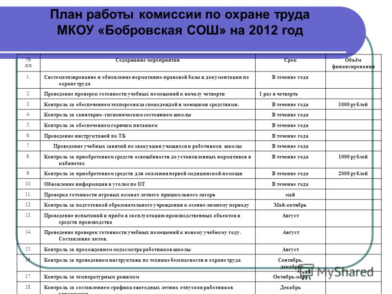 Сдача отчета по охране труда. Планирование по охране труда. План мероприятий охрана труда. Отчет по охране труда. План работы по охране труда.