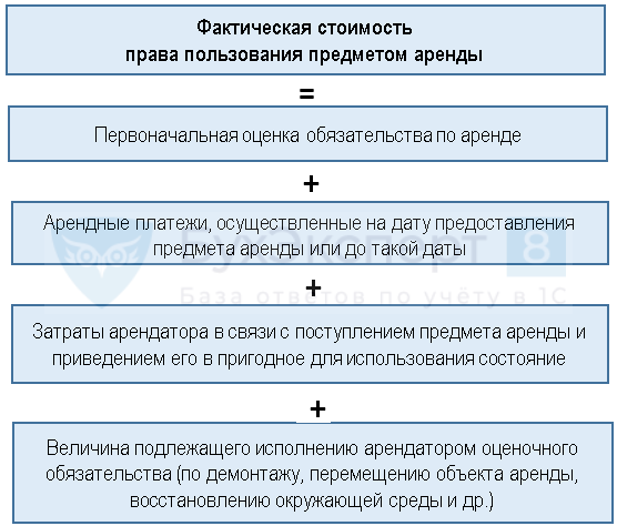 Изменения в федеральный стандарт  - комитет финансов и бюджетной политики администрации шебекинского городского округа