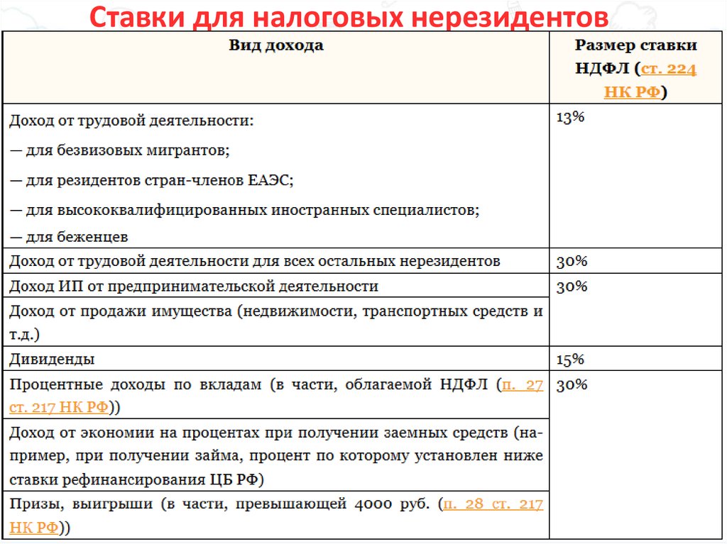 Споры по выплатам по займам и дивидендам в пользу нерезидентов
