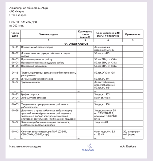 Как составить и для чего нужна номенклатура дел отдела кадров Образец номенклатуры на 2024 год с новыми сроками хранения
