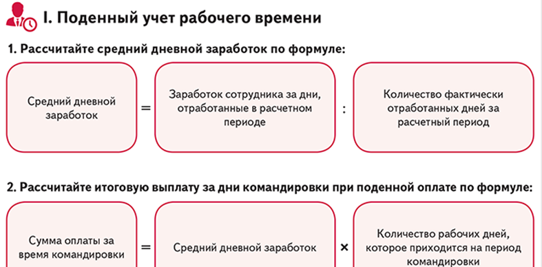 Оплачиваются ли выходные в командировке, если сотрудник работал, в 2024