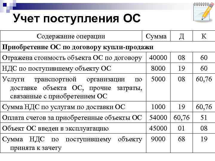 Консервация основных средств. бухгалтерский учет, проводки