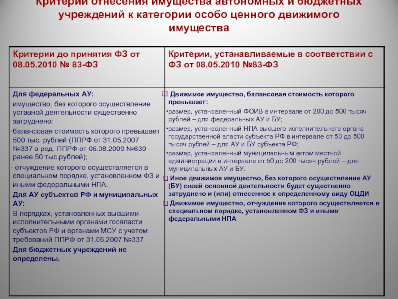 Приказ минздрава рф от 22.01.2018 n 26н — редакция от 04.10.2018 — контур.норматив