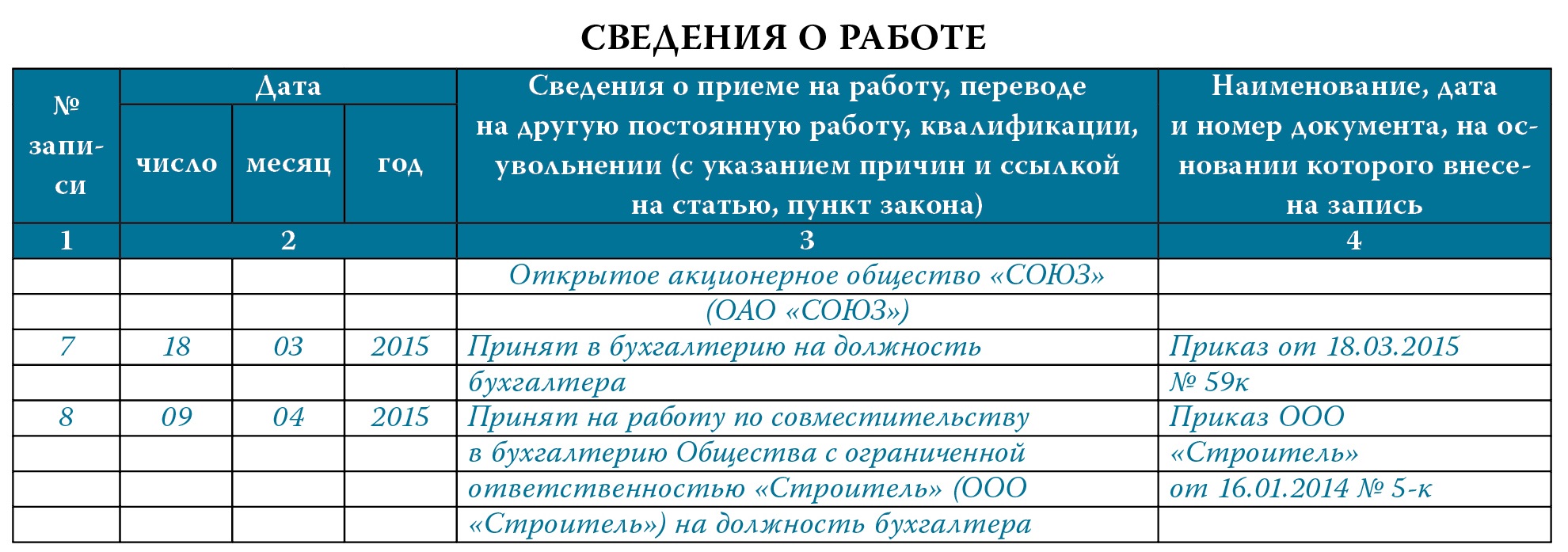 Заполнение трудовой книжки в 2024 году
