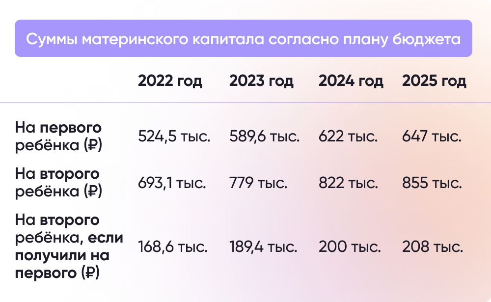 Пособия на детей в 2024 году