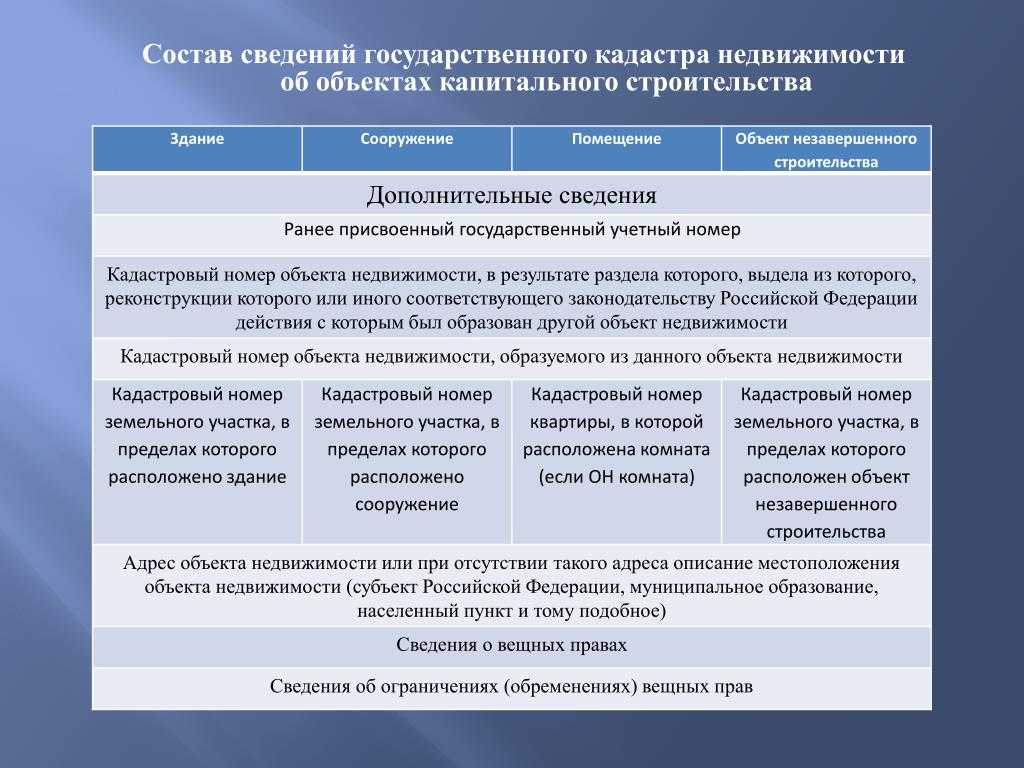 Налог на имущество организаций в 2019 году