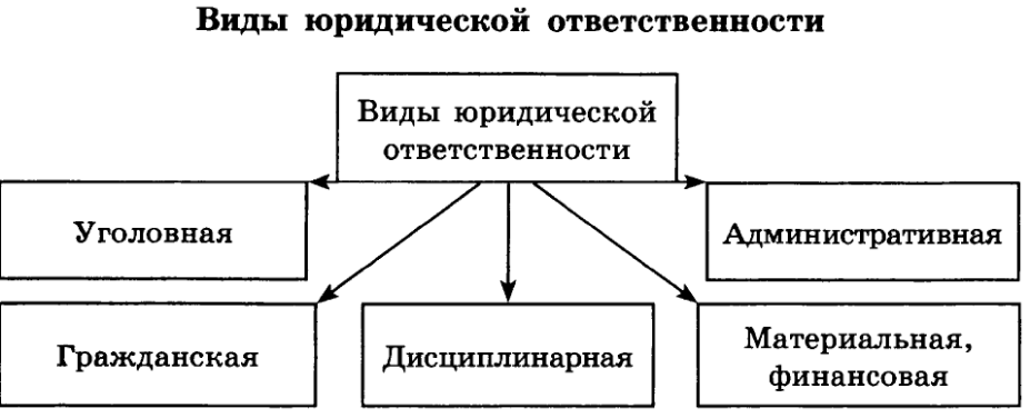 § 9. за правонарушение надо отвечать - уроки истории 2.1