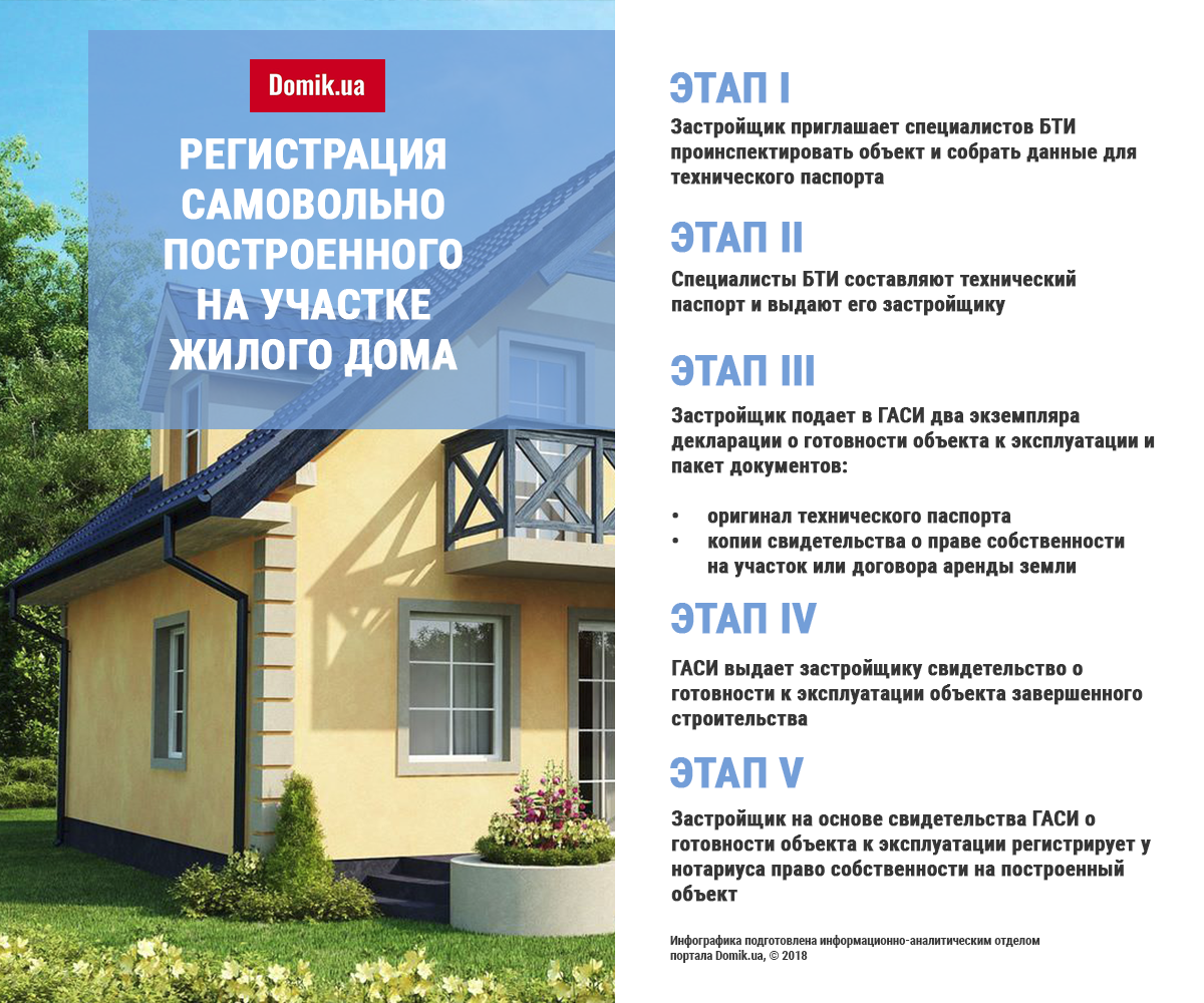 Порядок регистрации жилого дома на земельном участке