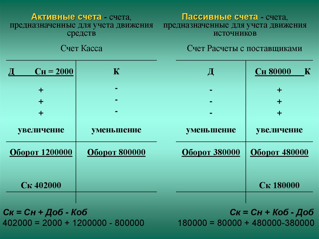 Бухгалтерские проводки: правила составления и таблицы учета