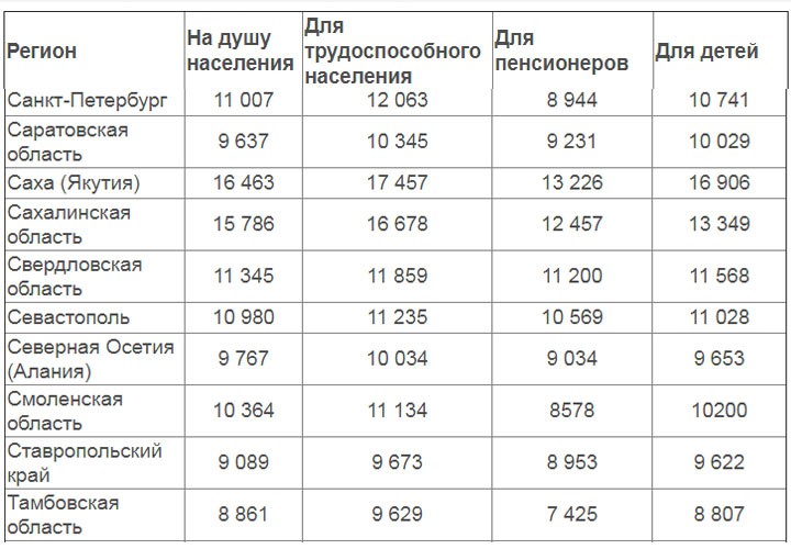 Сколько получают московские пенсионеры в 2024 году и как оформить столичную доплату к пенсии