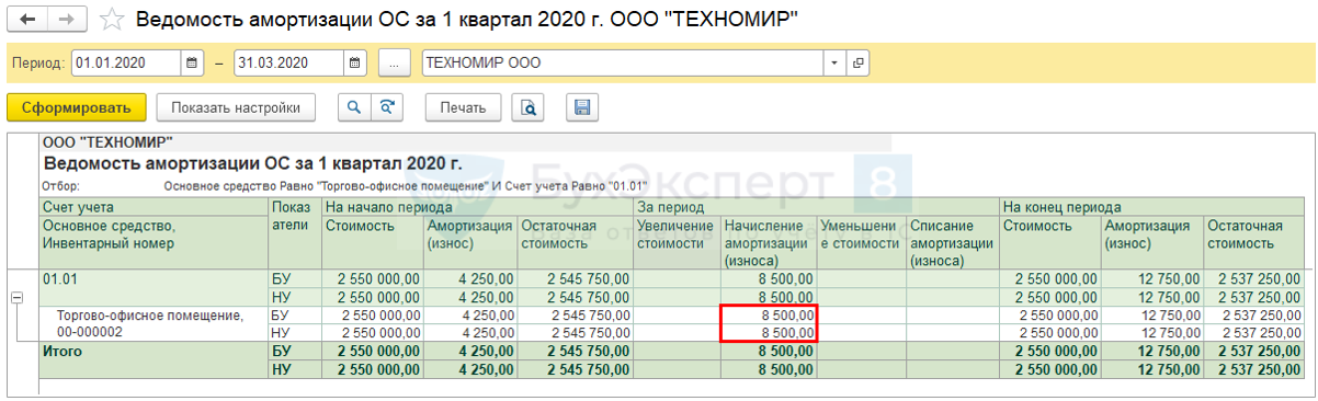 Как отразить приостановку эксплуатации основных средств