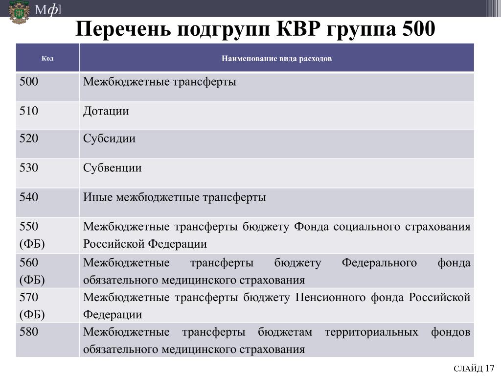 30 января 2018особенности применения кодов видов расходов и ­косгу