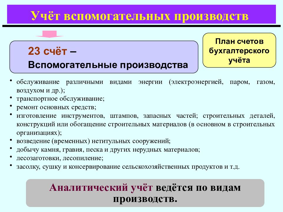 Затраты по производству: проводки, примеры, учет