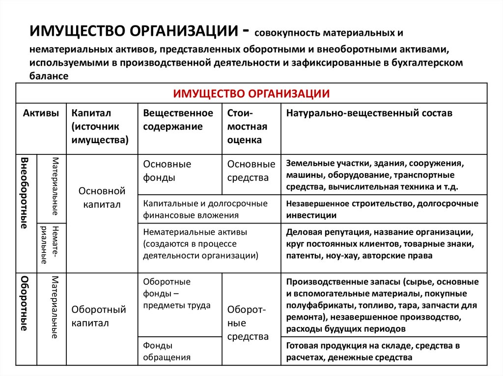 Материальные поисковые активы. формула. расчет