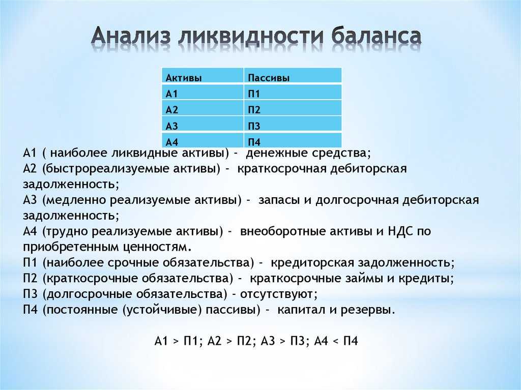 Алгоритм анализа ликвидности предприятия